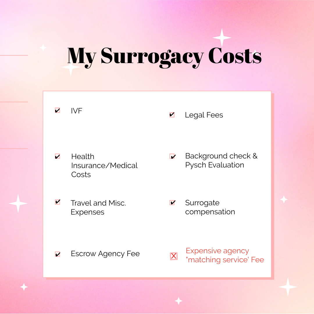 How Much Does Surrogacy Cost?